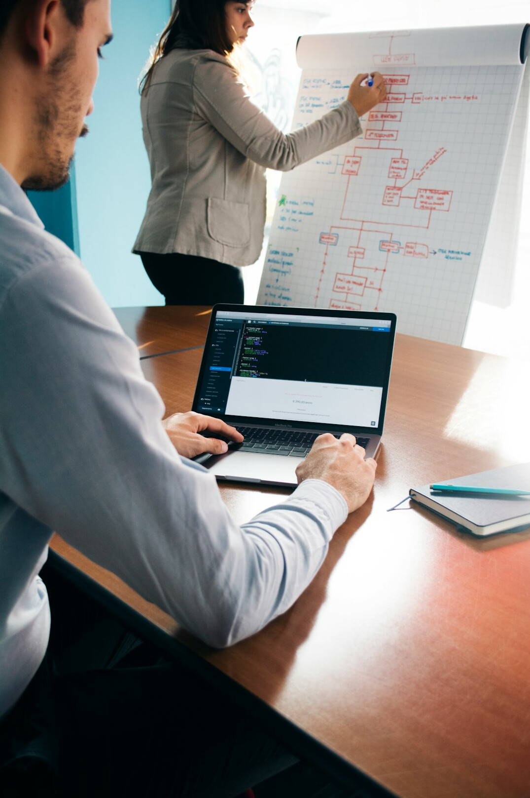 software development team