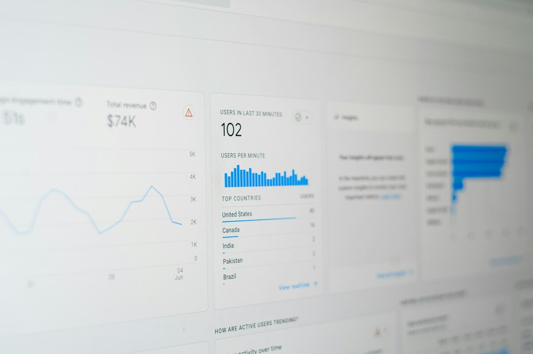 business analytics dashboard